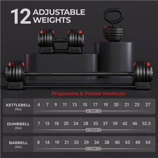 Yaheetech 52.5lbs Fast Adjust Dumbbells - Image 6